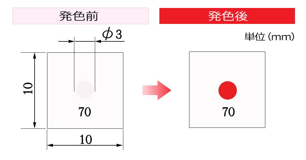 発色前後比較画像