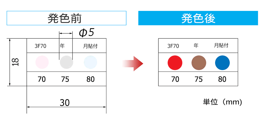 3f ba new