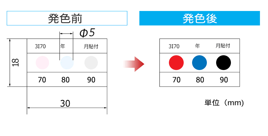 3i 巴新