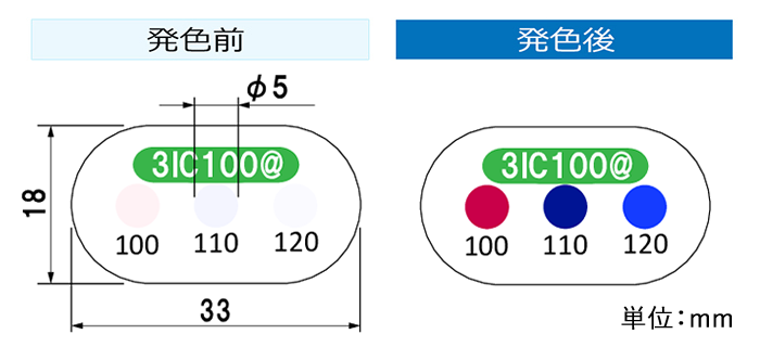 3ic 100 ba 新决赛