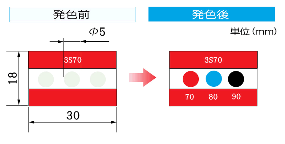 3s ba new