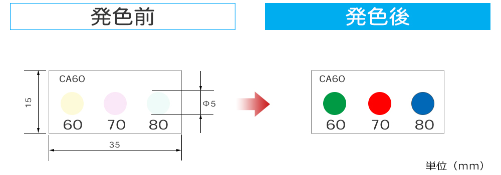 発色前後比較画像