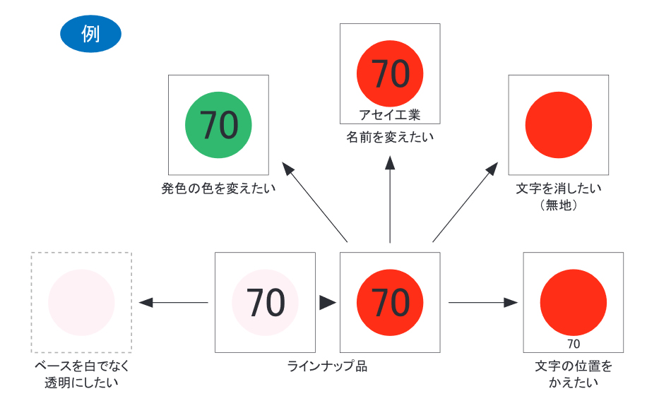 ご依頼例