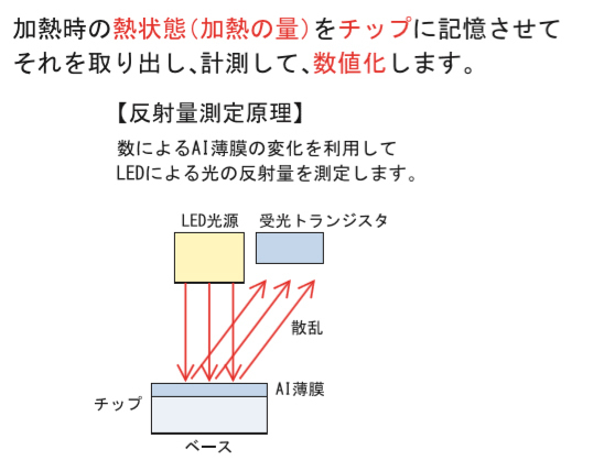 製品特長