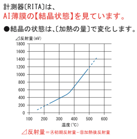 製品特長