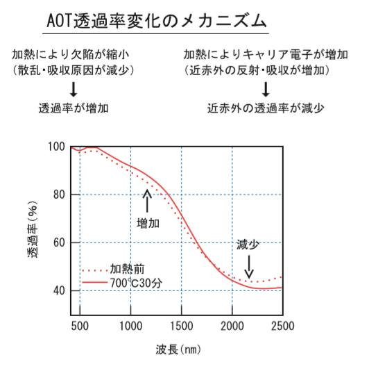 製品特長