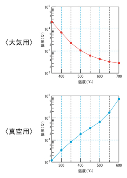 製品特長