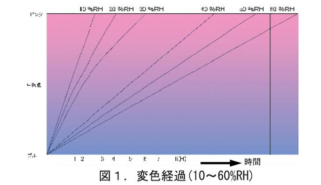 発色前後比較画像