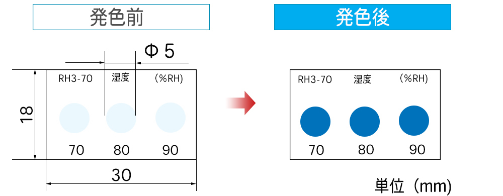 発色前後比較画像