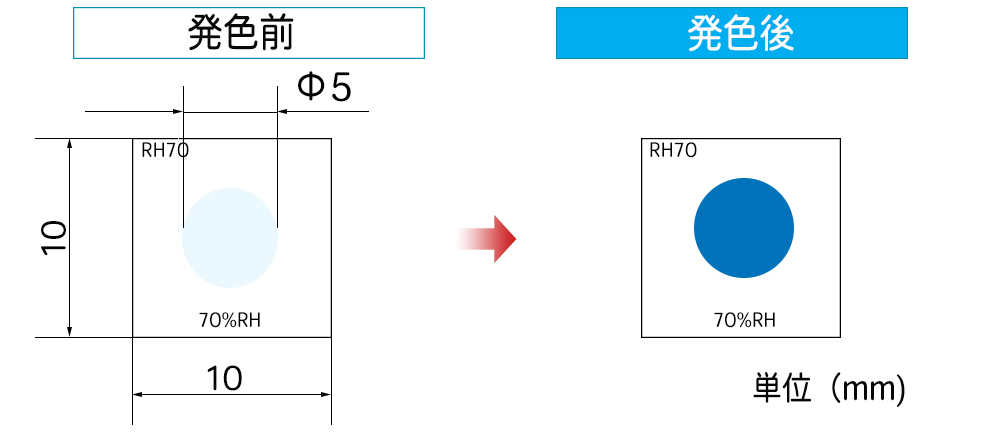 発色前後比較画像